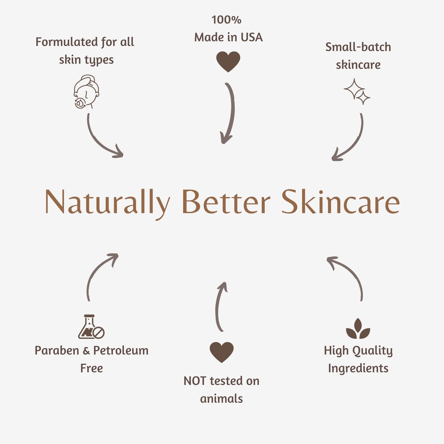 The Lotion Company The Lotion Company Sugar Scrub Exfoliating Body Wash