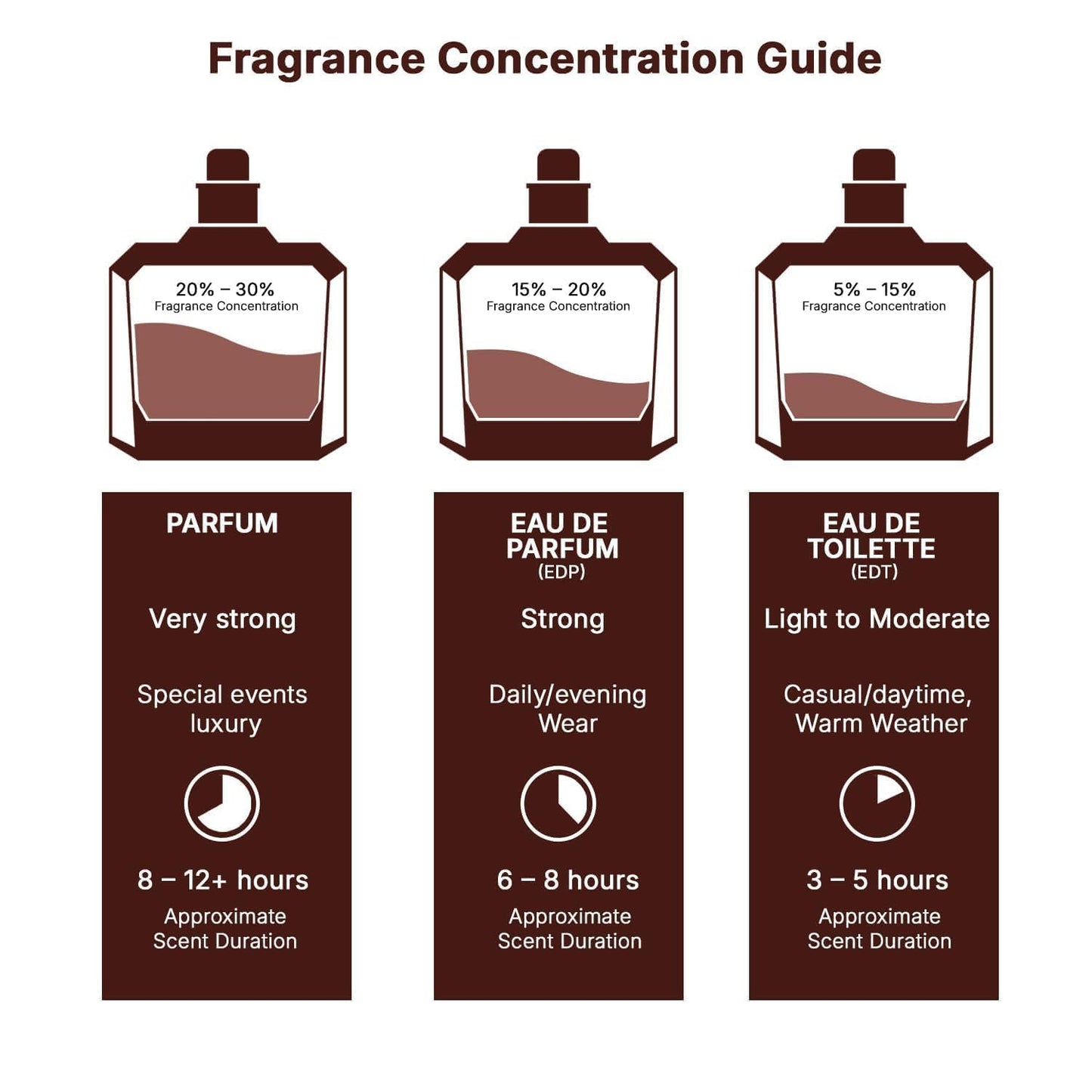 Lattafa Perfumes Maharjan Gold for Unisex Eau de Parfum Spray, 3.4 Ounce