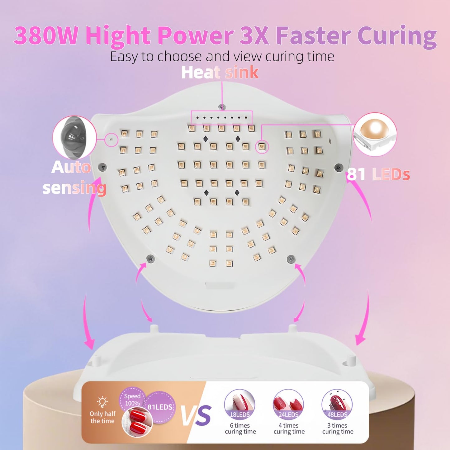 UV LED Nail Lamp with 81 Beads, 380W Nail Curing Lamps for Gel Polish with Automatic Sensor/4 Timer Setting,Led Nail Dryer, Professional Nail Art Drying Tools for Fingernail and Toenail