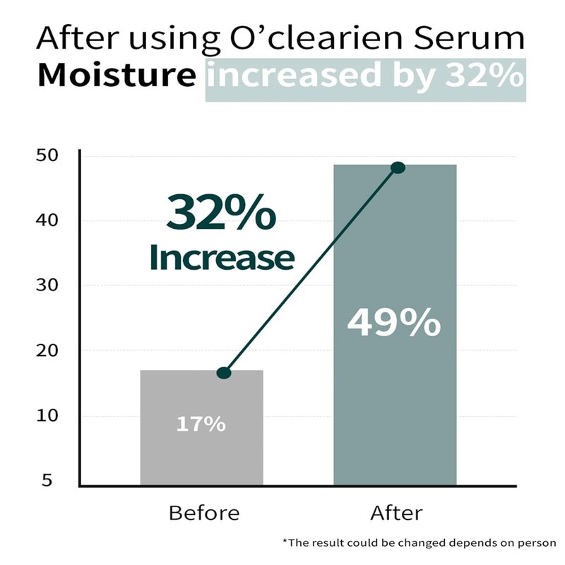Layered Natural Serum with Hyaluronic Acid - Hydrating & Soothing for Sensitive Skin | 1.01 fl. oz.