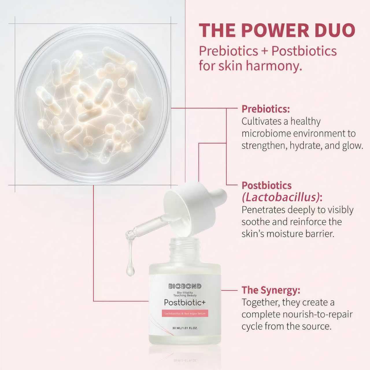 BIOBOND Lactic Acid Exfoliating Serum, For Gentle Resurfacing, Brightening, Hydrating, With Postbiotic Lactobacillus & Centella, Smooth Texture & Pore Minimizer Facial Booster, 1 Fl Oz