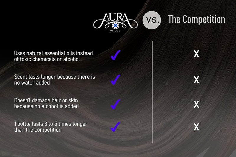 Amira Hair Fragrance - Pure Jasmine & Amber Oil Perfume for Women | Alcohol-Free, Light Oud Scent