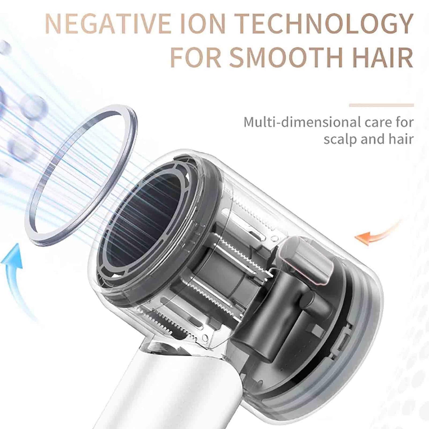 Hair Dryer|High Speed Hair Dryers |150000 RPM Professional Negative Ionic Hair Dryer for Fast Drying (White)
