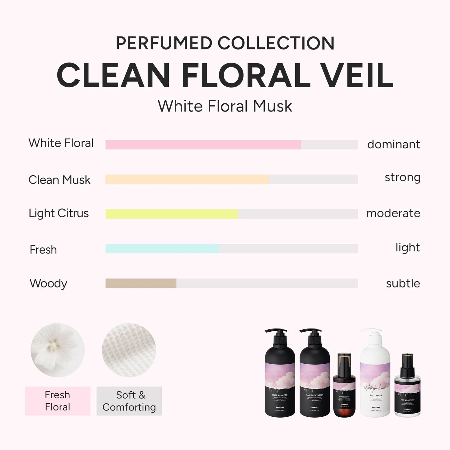Perfumed Hair Mist for Women – Castor Oil for Shine & Long-Lasting Scent, Clean Hair Perfume & Body Mist – Botanical Waters & 17 Amino Acids, Sulfate, Paraben, Silicone-Free – White Floral Musk, 125ml