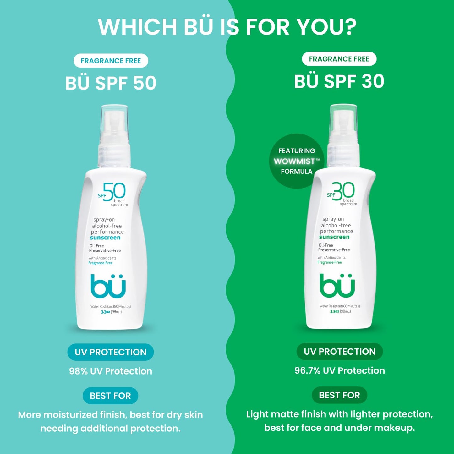 SPF 50 Sunscreen Spray - Fragrance-Free, Non-Greasy & Water-Resistant for Sensitive Skin | 3.3 oz