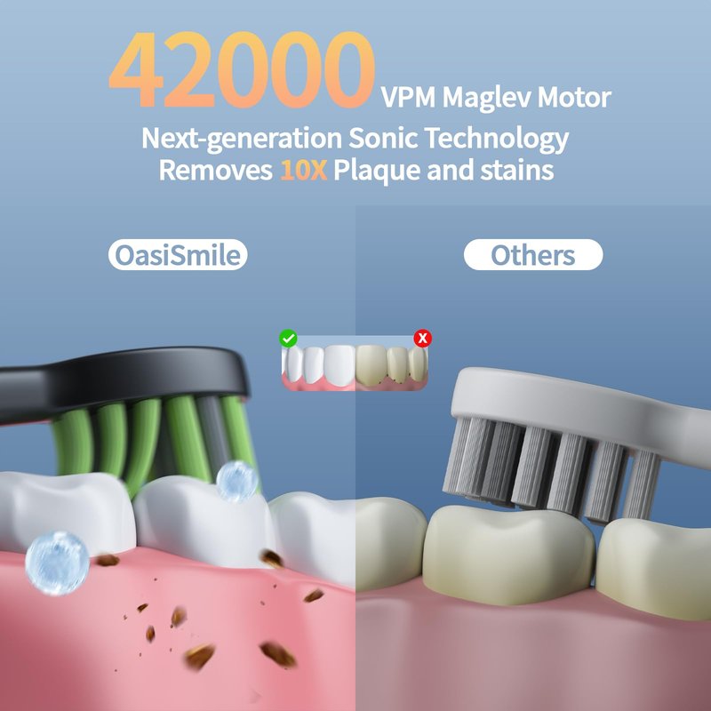 Sonic Electric Toothbrush for Adults: 42,000 VPM Deep Clean for Sensitive Teeth, Rechargeable Toothbrush with 6 Brush Heads, 4 Modes & Smart Timer, IPX7 Waterproof, 120-Day Battery for Home/Travel