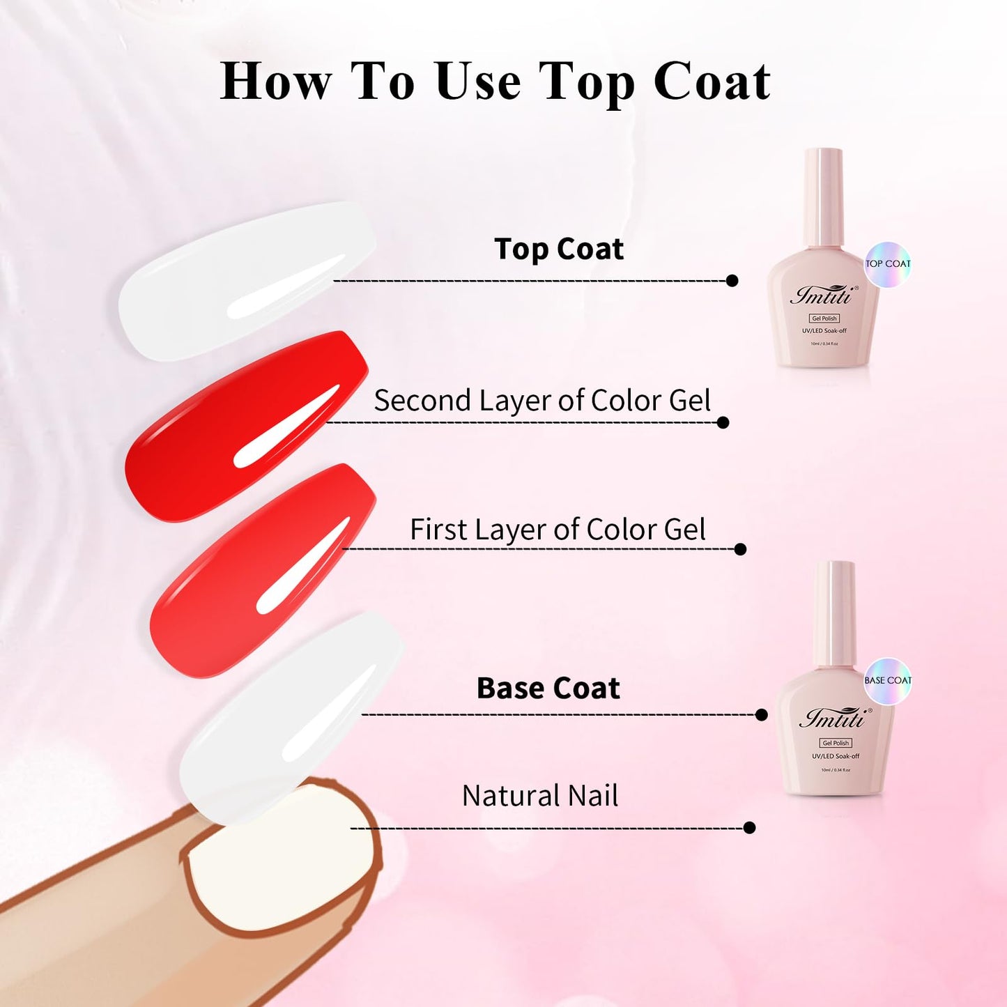 Imtiti Gel Nail Polish Top Coat - No Wipe Glossy Shine Finish Long Lasting 10ml Soak Off UV LED Clear Gel for Salon Quality Nail Art Design at Home
