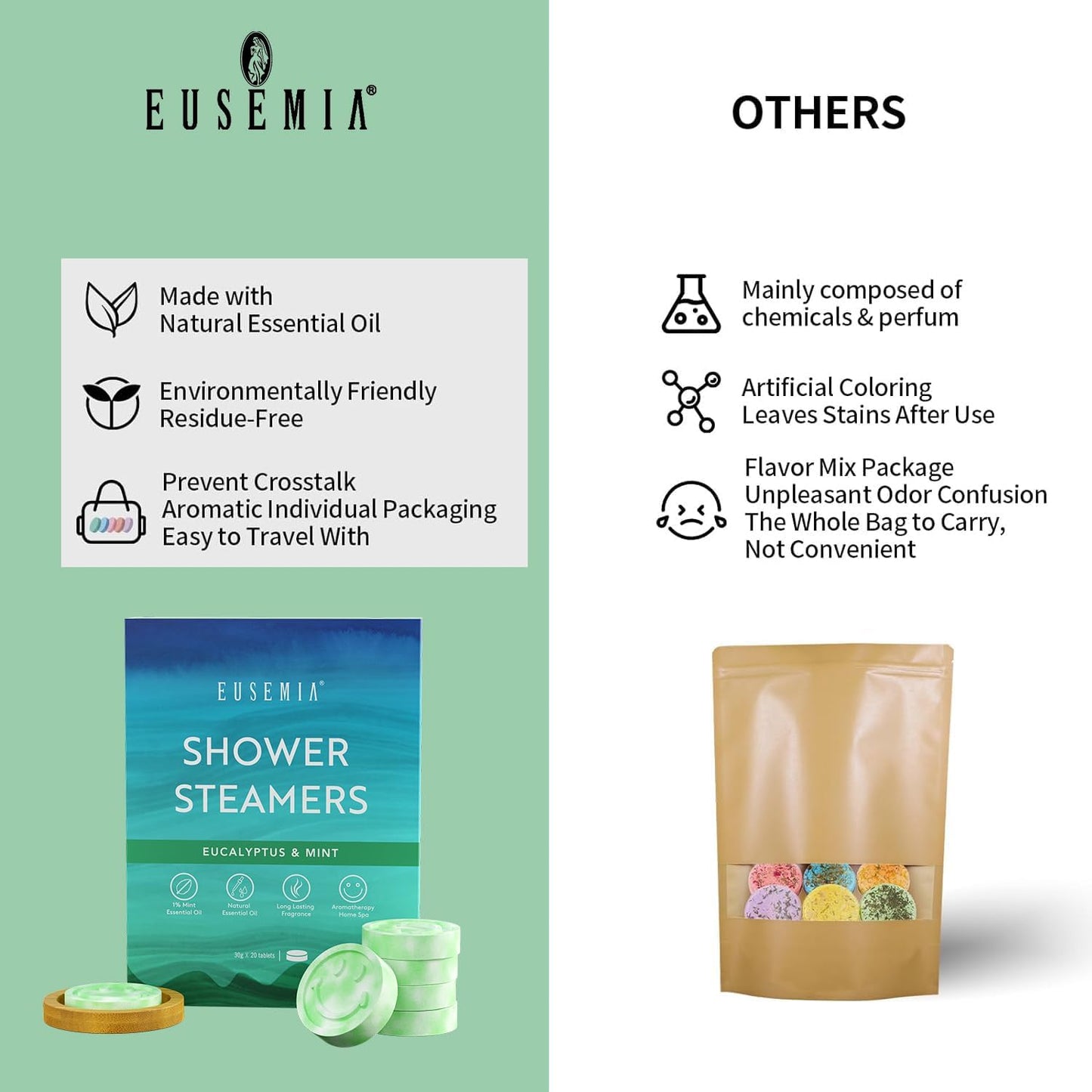Eucalyptus Shower Steamers - Aromatherapy Shower Bombs with Mint Essential Oils | 24 PCS for Stress Relief