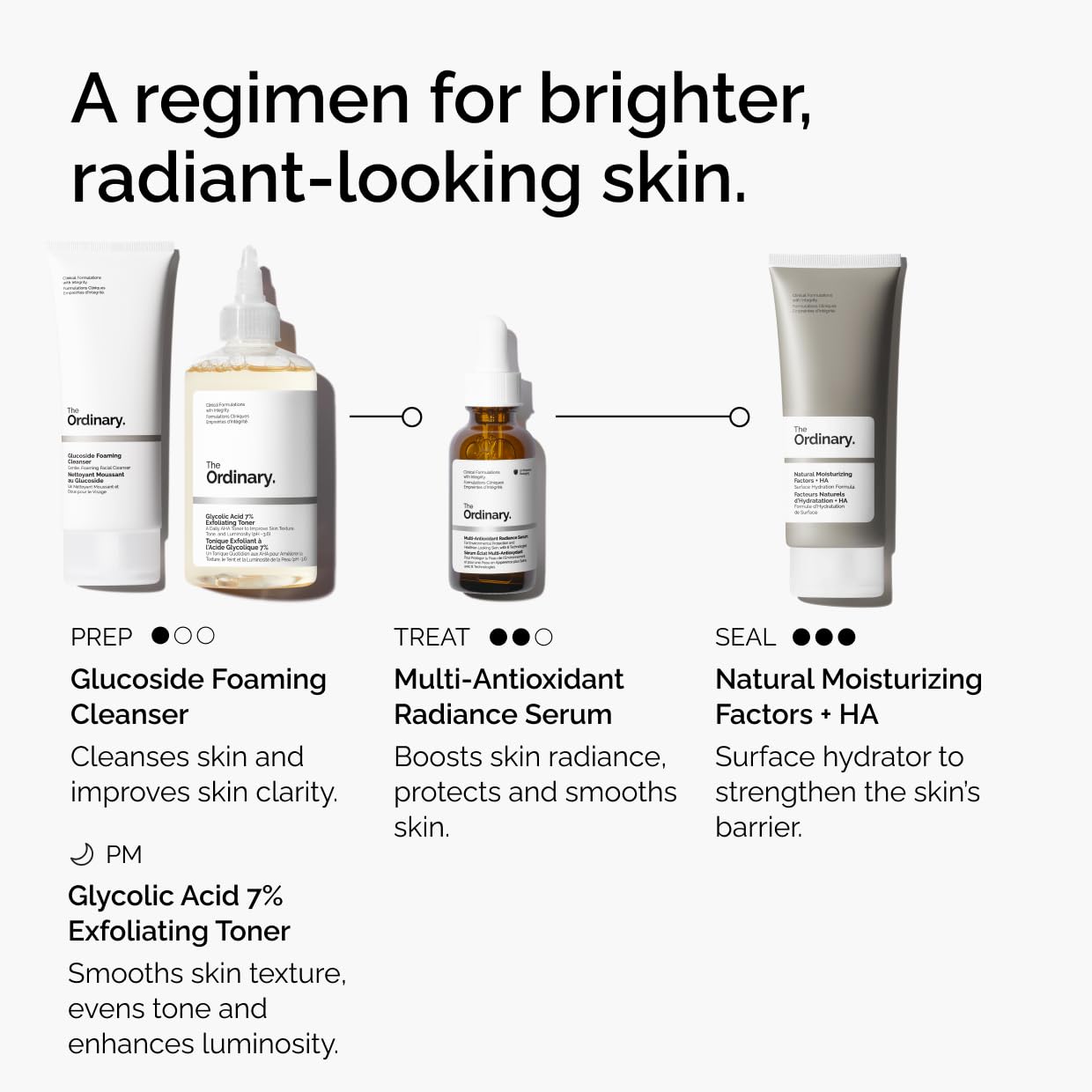The Ordinary Multi-Antioxidant Radiance Serum, Vitamin C Serum For Face, Brighten & Protect Skin – Boosts Glow & Shields Against Environmental Stressors, 1 Fl Oz (Pack of 2)
