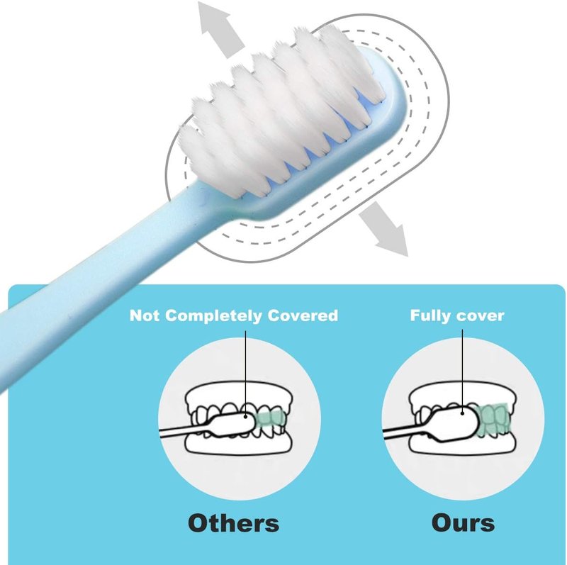Extra Soft Toothbrush for Sensitive Teeth - 10,000 Ultra Soft Bristles | Manual Travel Toothbrush with Portable Case (4 Pack)