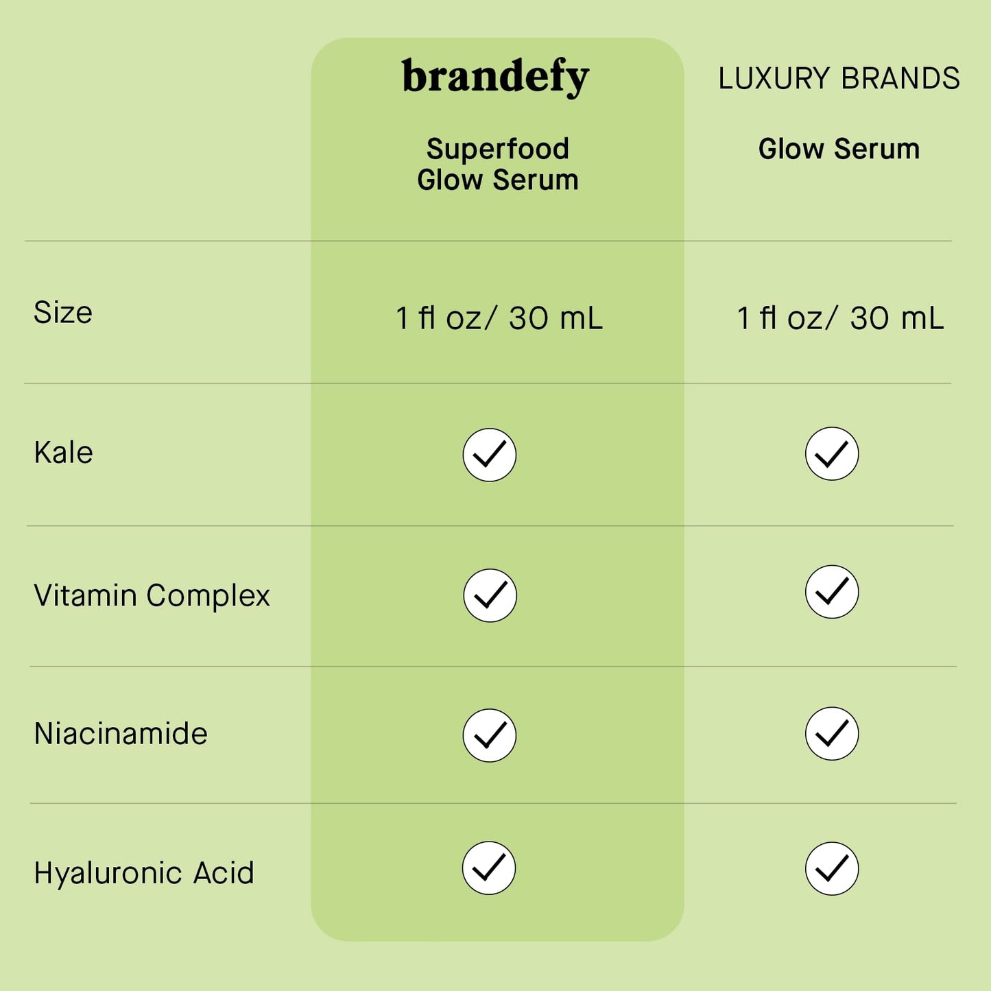 Brandefy Superfood Glow Serum - Kale & Vitamin Complex, Hyaluronic Acid, Niacinamide - Hydrating, Antioxidant Serum for Radiant Skin, Made in the Canada (1 Fl Oz)