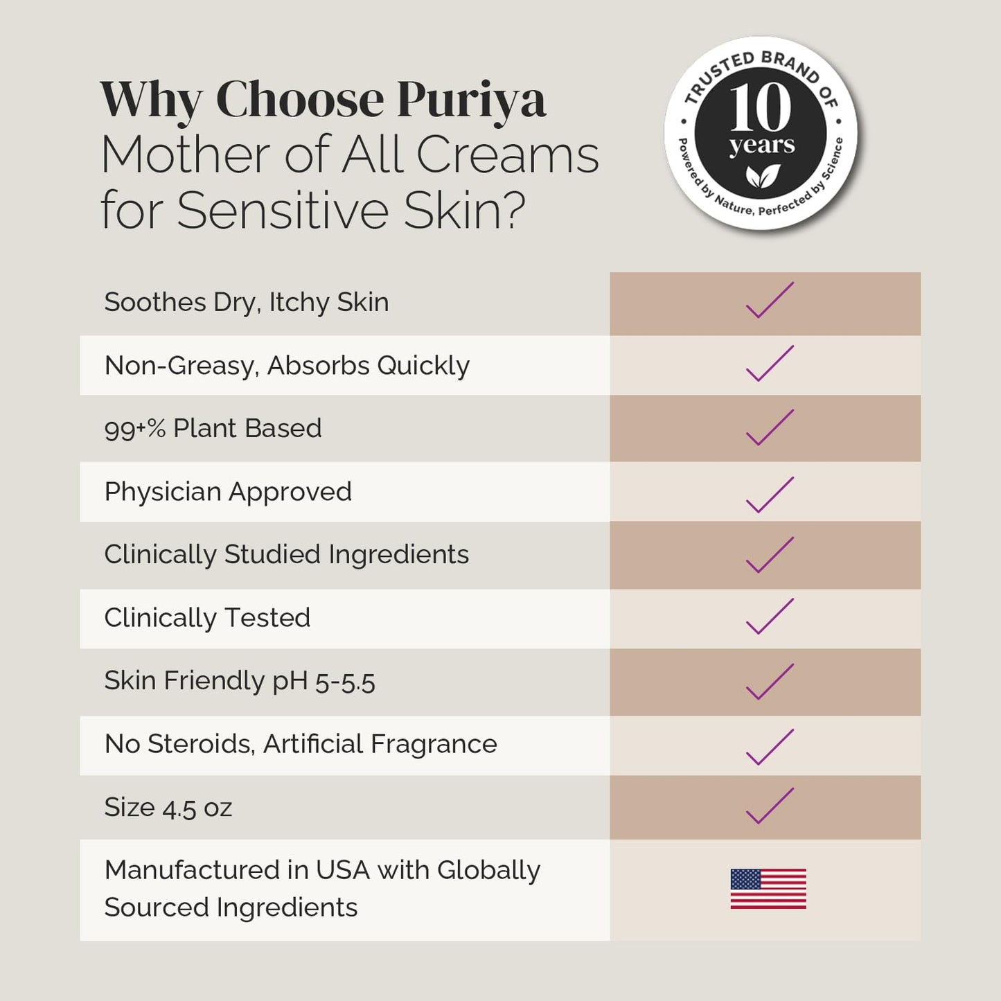 Puriya Intensive Moisturizer with Honey, Shea Butter, Hydrating, Soothing for Dry, Irritated, Sensitive Skin, Daily Multi Purpose Cream for Hands, Body, Long Lasting, Plant Based Mother of All Creams
