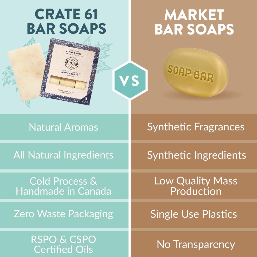 Crate 61, Handmade in Canada, Plant Based Cold Process Natural Bar Soap Cold Pressed For Face And Body, With Premium Oils