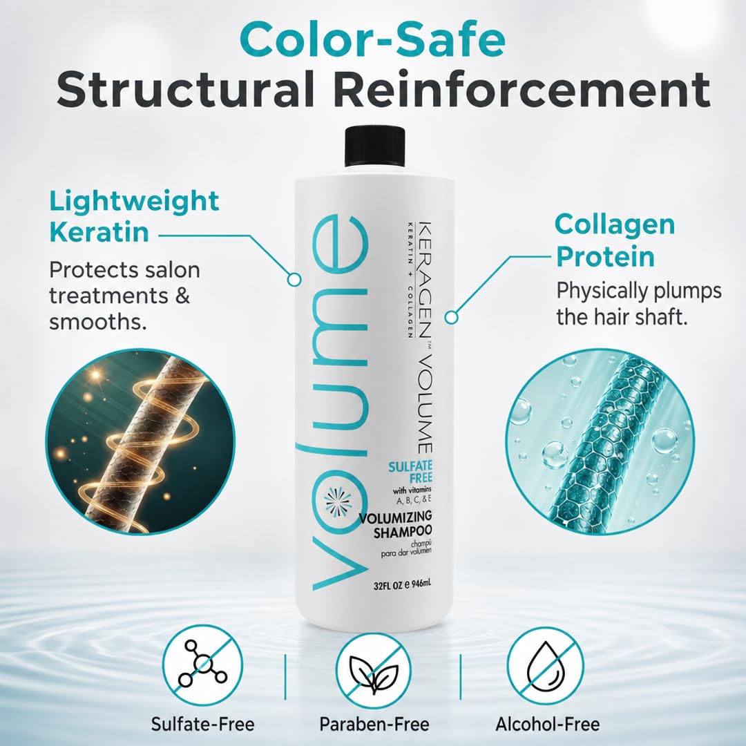 KERAGEN Sulfate-Free Volumizing Shampoo – Keratin & Collagen Blend for Fine, Color-Treated & Keratin-Treated Hair | Root Lift, Frizz Control & Structural Fortifier | Made in USA | 32 oz