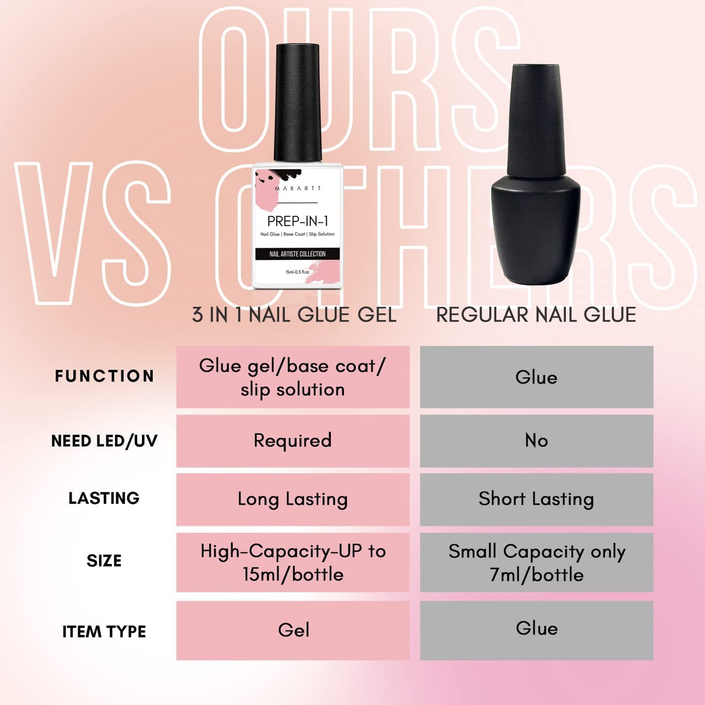 Makartt Nail Primer Natural Nail Dehydrator and Primer for Acrylic Nails Gel Polish Bundle 3 in 1 Nail Glue Gel for Fake Nails(Curing Needed), Super Strong Acrylic Nails Glue