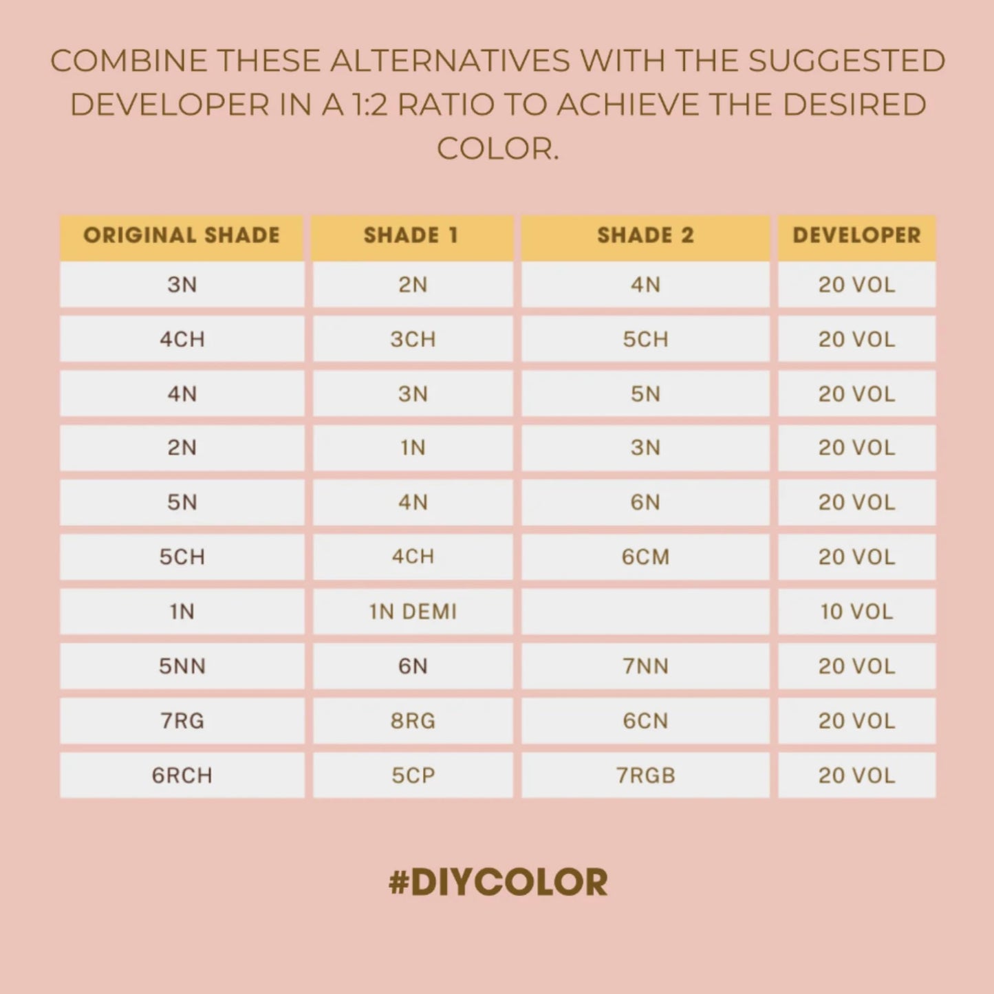 One N' Only Permanent Hair Color - Permanent Hair Dye Made with Argan Oil - Delivers Rich, Accurate Tones with Gray Coverage - Improves Moisture & Elasticity - 6N Dark Natural Blonde (3 oz)