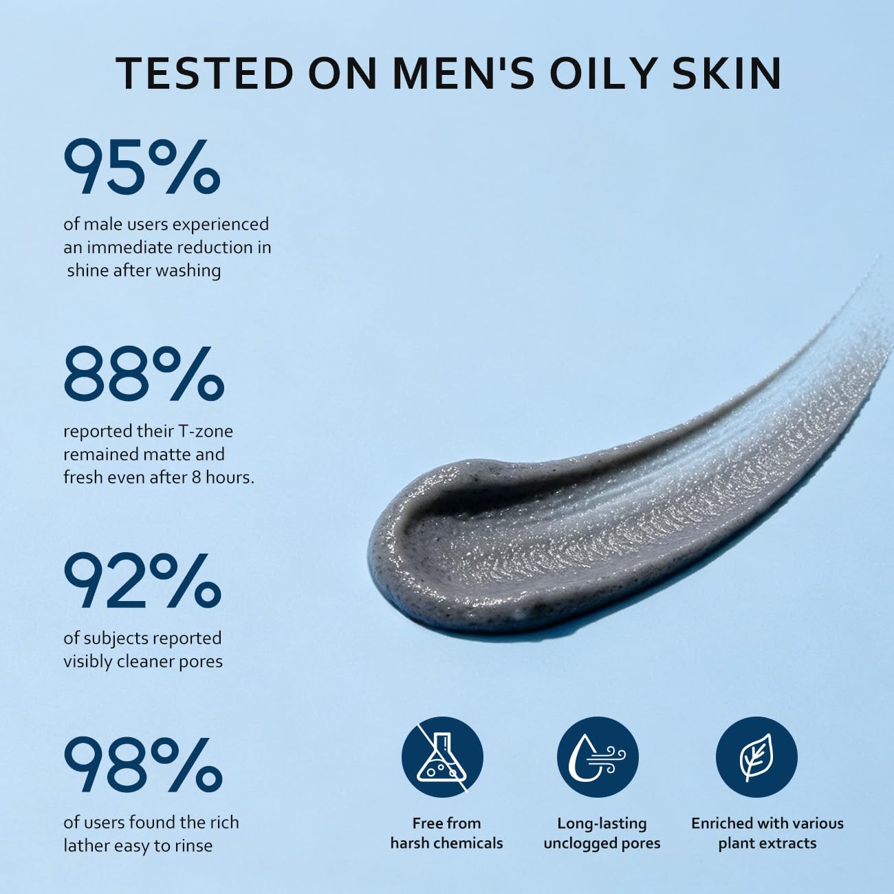 baishilan Men's Oil Control Face Wash, Exfoliating Face Wash Deeply Cleanses to Unclog Pores， Amino Acid Facial Cleanser, Daily Skincare for Men, Suitable for Oily & Sensitive Skin 4.23 Fl Oz