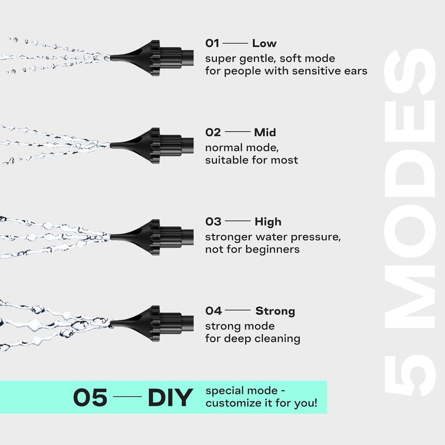 Electric Ear Wax Removal Kit with 5 Pressure Modes and Auto Timer, Ear Irrigation Cleaner with 6 Nozzles and 2 Jet Tips, IPX7 Waterproof Ear Cleaning System with Basin and Charging Cable