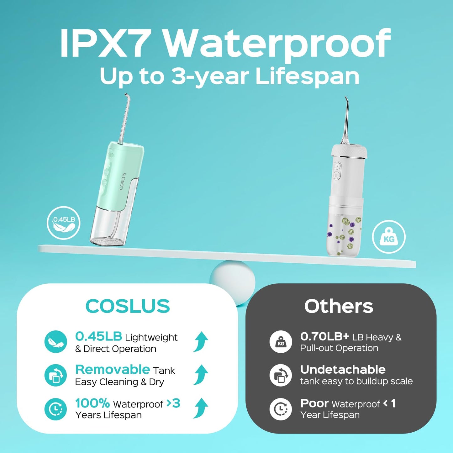 COSLUS T40 Mini Water Flosser for Travel: Portable Lightweight Design Cordless Oral Irrigator with Removable Tank & 4 Modes, IPX7 Waterproof for Braces, Sensitive Teeth Travelers & Family Use, Green