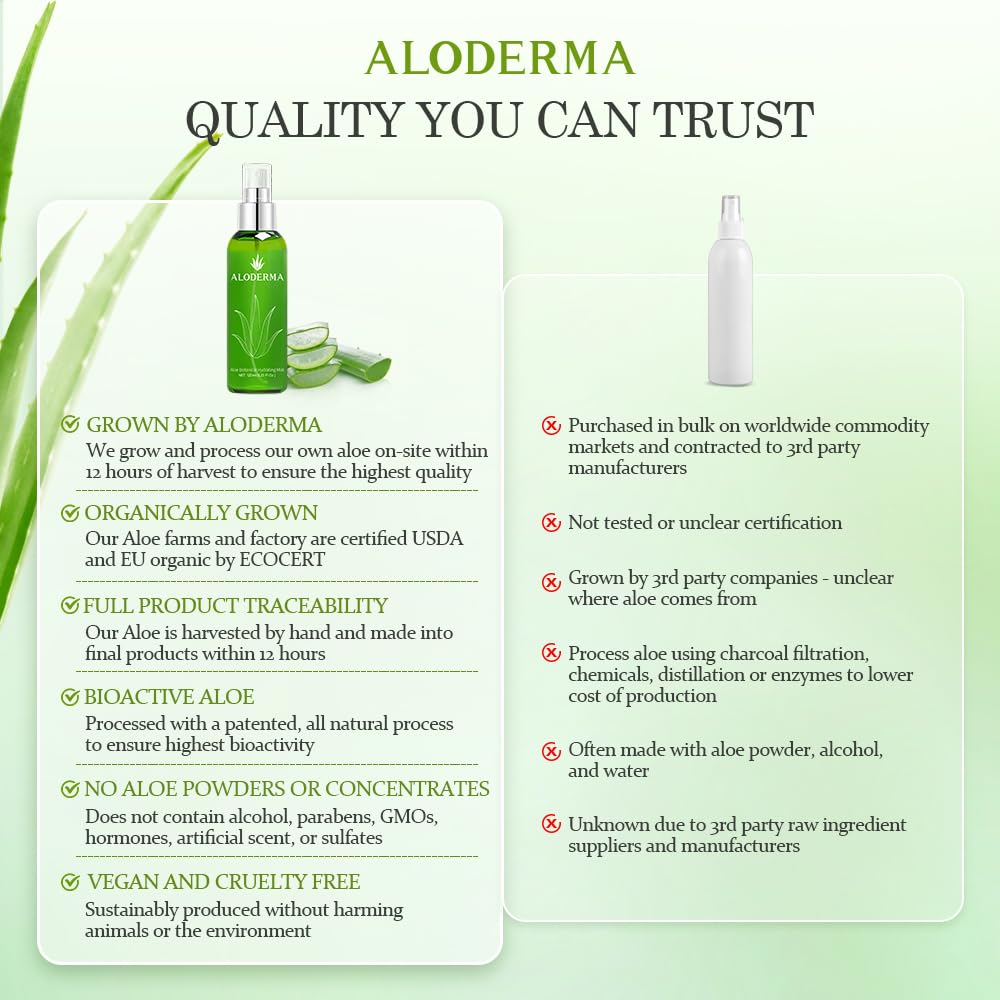 Aloderma Refreshing Hydrating Mister - Made with Fresh Organic Aloe Vera Juice within 12 Hours of Harvest, Lightweight Fine Mist Facial Spray Perfect for Summer- Instant Skin Hydration, 120ml/4.23Oz
