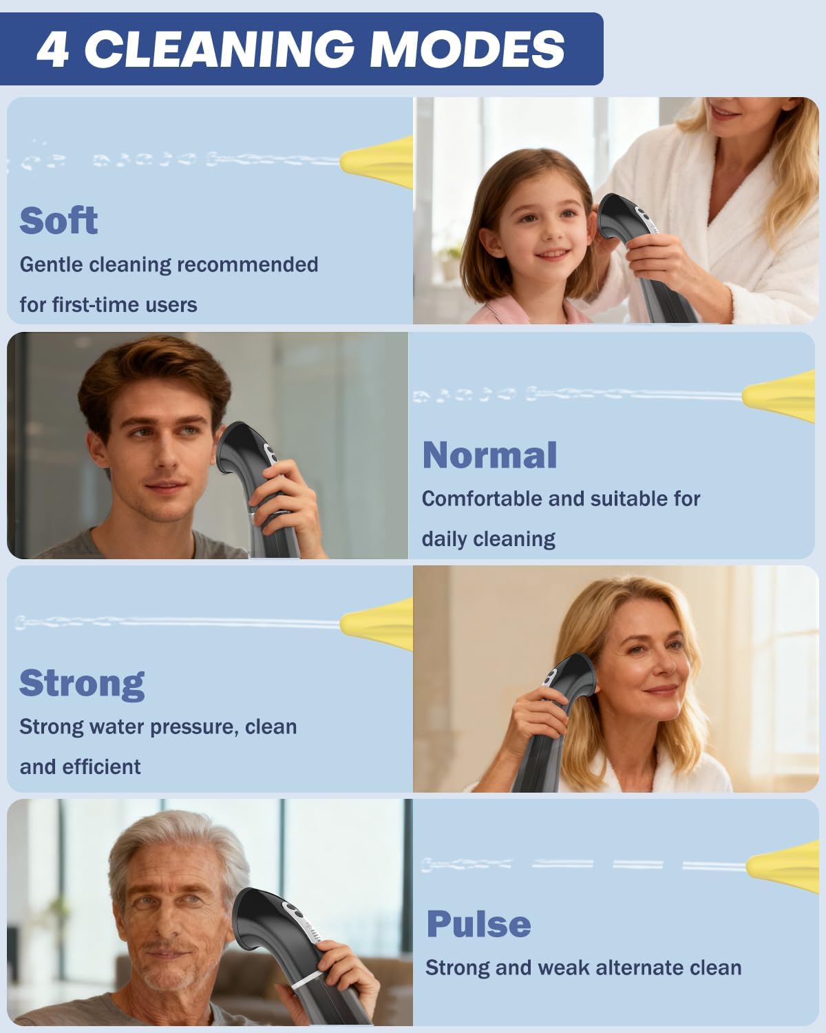 Ear Wax Removal Kit - Dual Water Tank Design with 4 Pressure Settings | 250ML Capacity, 8 Soft Earbuds, Type-C Charging, IPX7 Waterproof