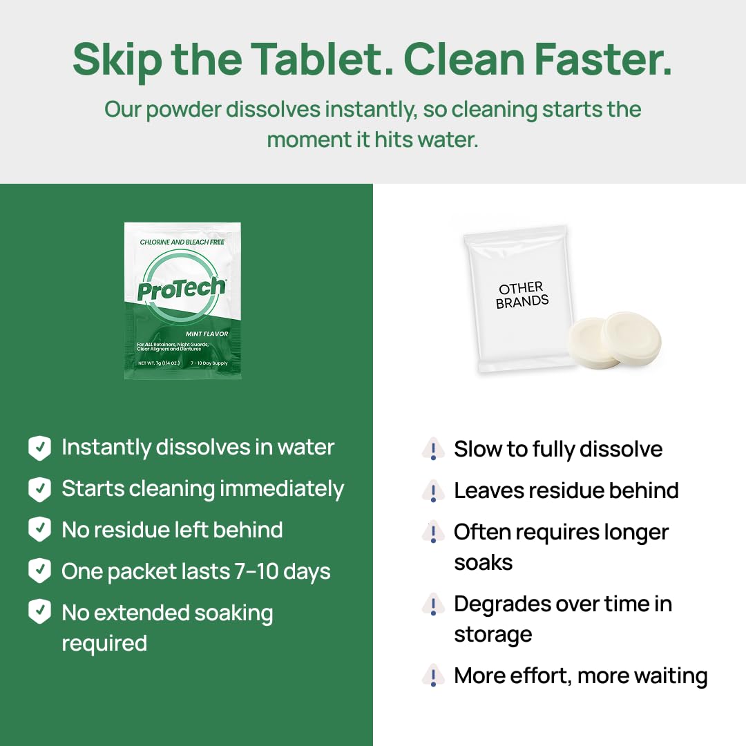 Pro Tech Retainer Cleaner - 180-220 Cleanings (0.17 Per Cleaning) 22 Pack/6 Month Supply - For Clear Aligners, Dentures, Retainers, Mouth Guards & Night Guards - Cleaning Crystals, Mint