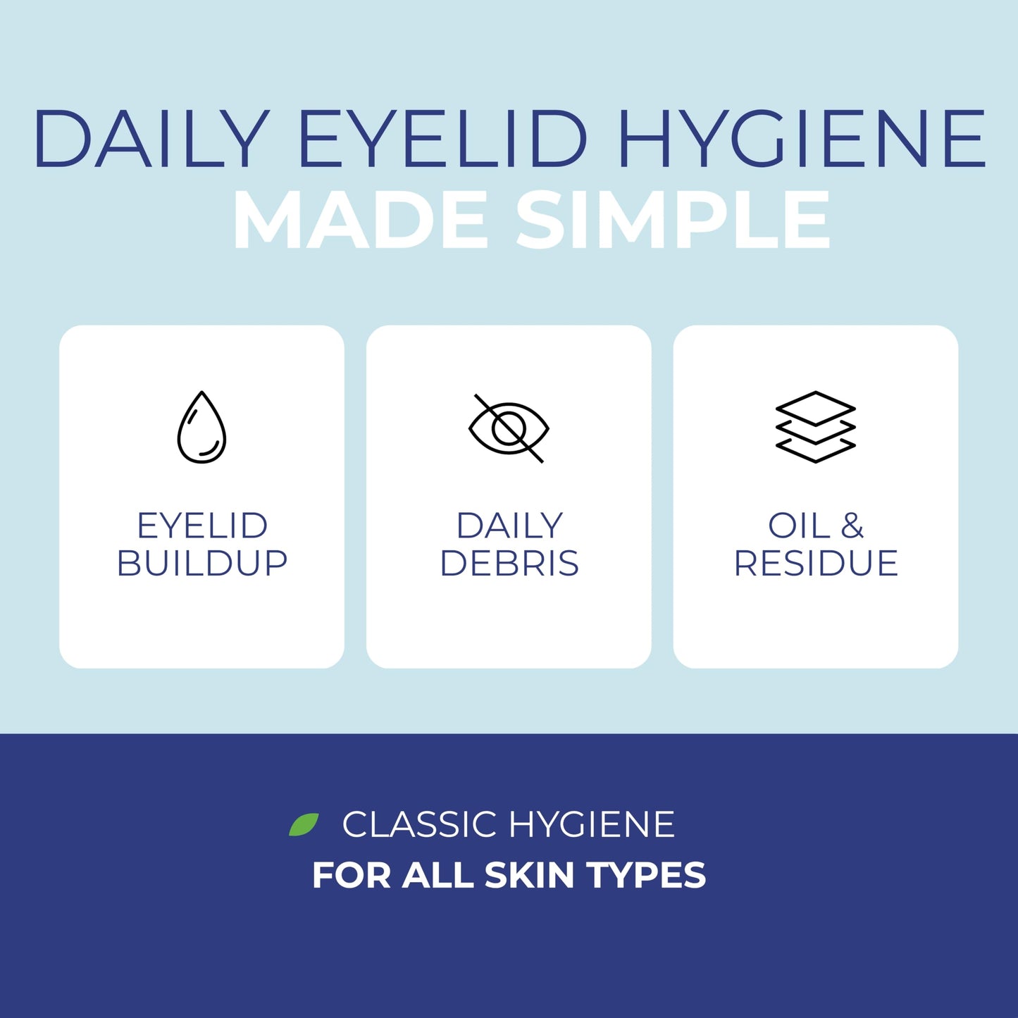 NOVEHA 120Pcs Daily Hygienic Eyelid & Lash Wipes | 120 Individually Wrapped Cleansing Eyelash Wipes - For Blepharitis & Itchy Eyes, Demodex and Natural Makeup Remover & Daily Cleanser (2 Pack)