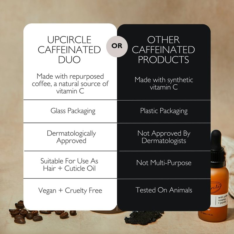 UpCircle Caffeinated Duo – Our Face Oil and Eye Cream Duo – Vitamin C, Hyaluronic Acid + Coffee Oil – Evens Skin Tone, Reduces Puffiness + Dark Circles – Vegan