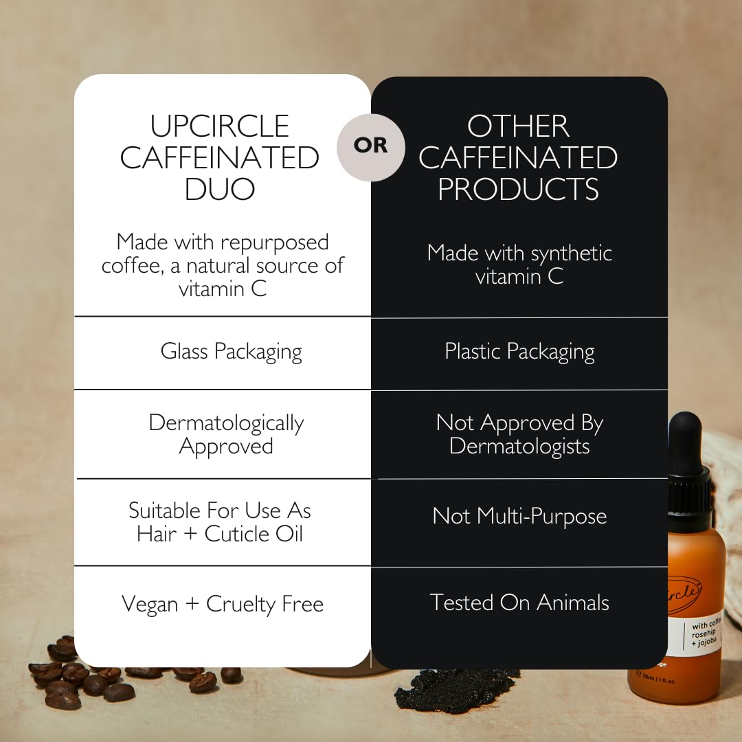 UpCircle Caffeinated Duo – Our Face Oil and Eye Cream Duo – Vitamin C, Hyaluronic Acid + Coffee Oil – Evens Skin Tone, Reduces Puffiness + Dark Circles – Vegan