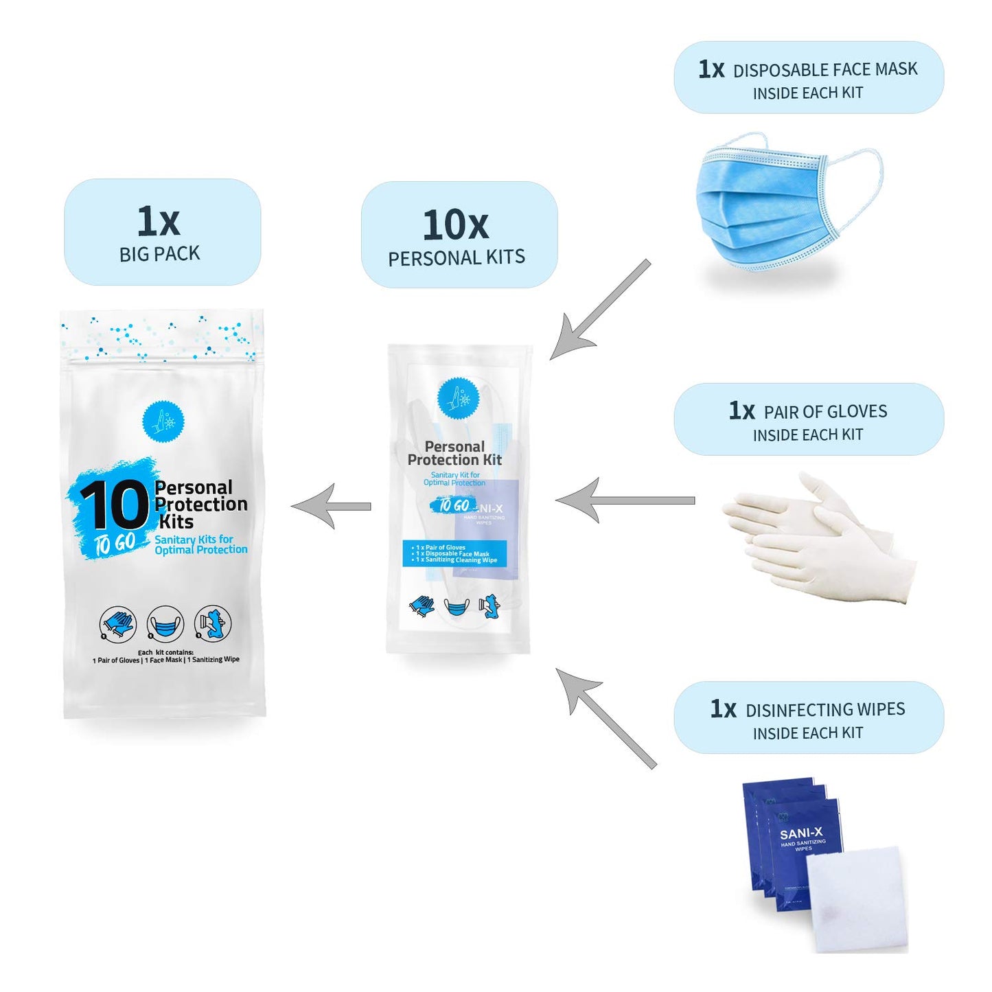 Personal Protection Kits – Mini 3 Item 10 PACK | Convenience on the Go | Individually wrapped pack for travelling | PPE Kit | Plastic Gloves, Hand Cleansing Wipes, Disposable Face Mask (Purple)