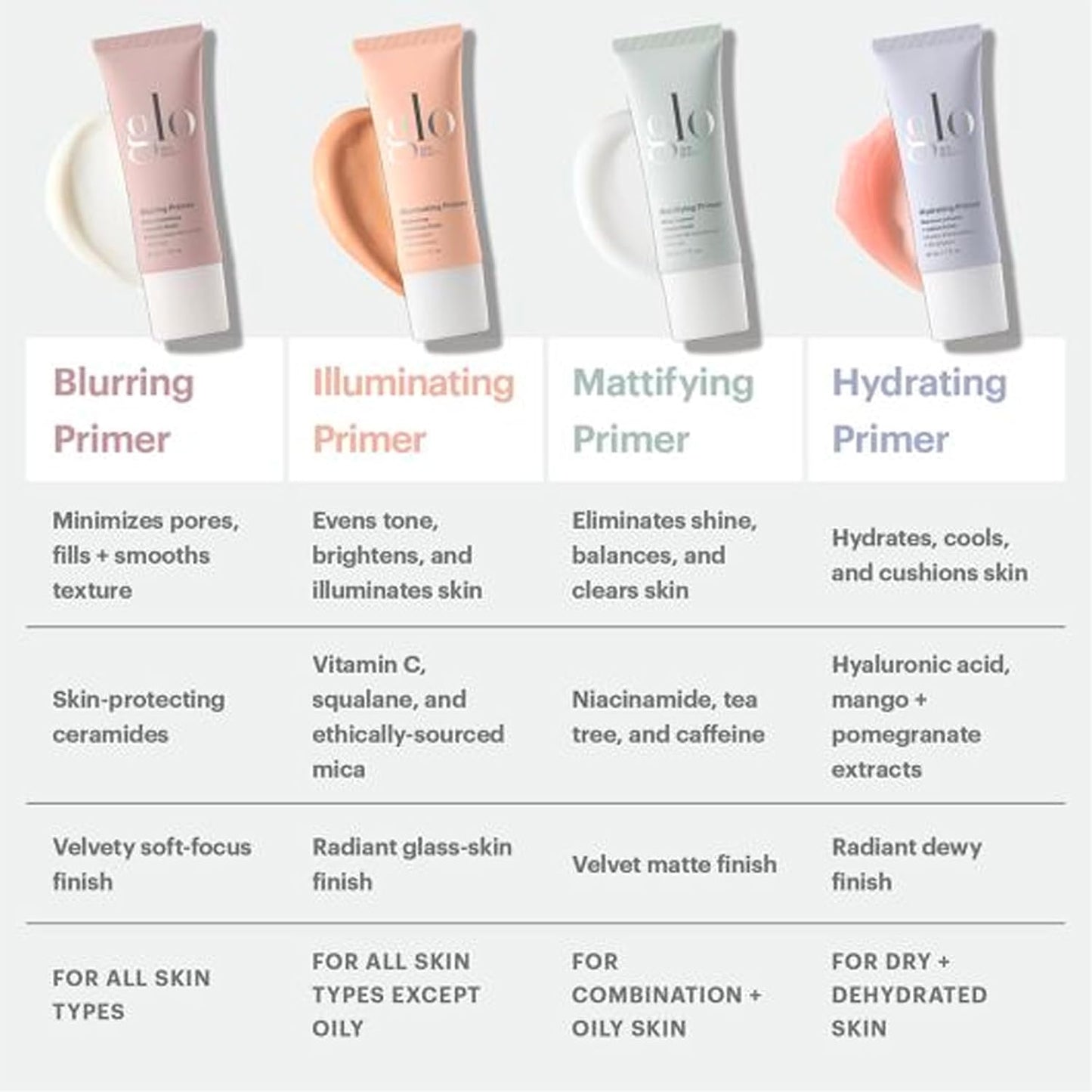 Glo Skin Beauty Blurring Primer - Minimize Pores & Fine Lines for Smoother Makeup | All Skin Types, Semi-Matte Finish