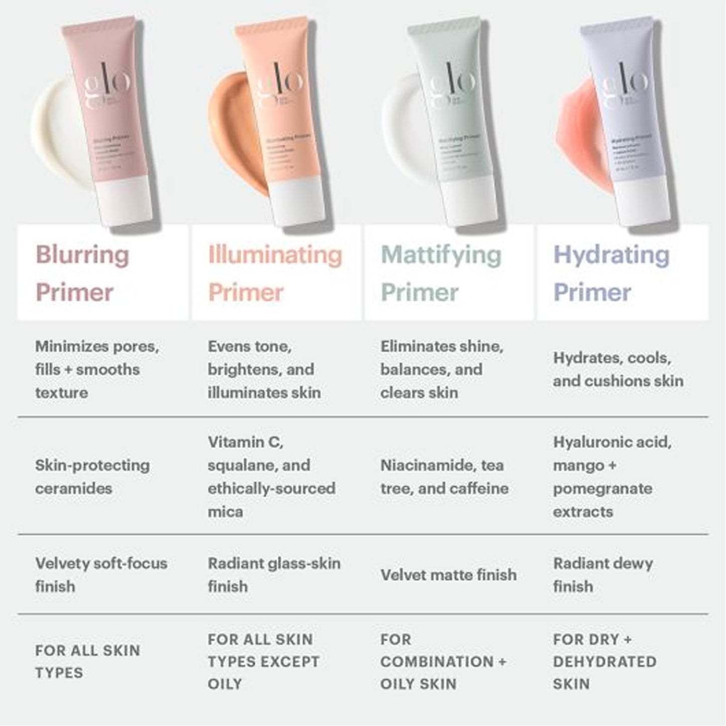 Illuminating Primer by Glo Skin Beauty