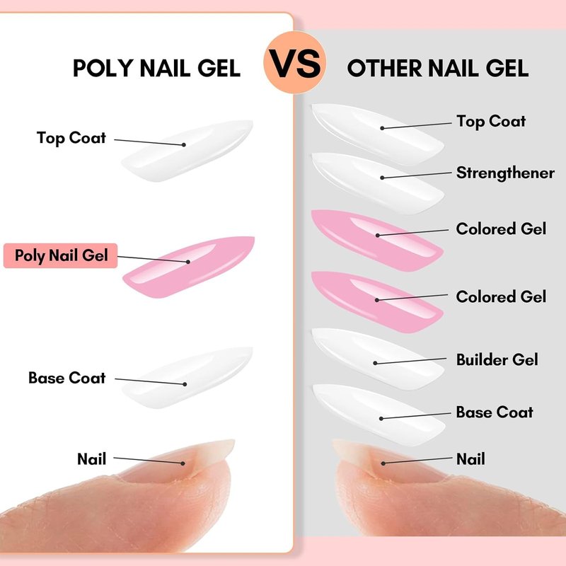 Makartt Poly Nail Gel Kit - Hema-Free Builder Gel Set for Beginners | 6 Pcs Clear, Pink & White Colors