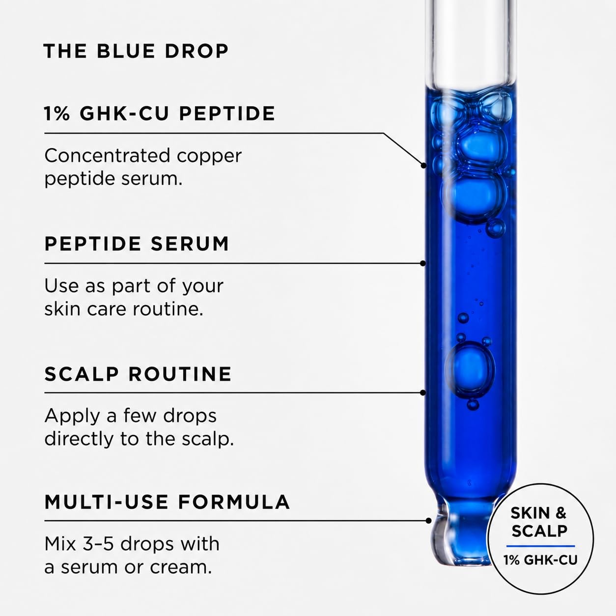 Skin Perfection 1% GHK-Cu Copper Peptide Serum for Face and Neck 0.5 fl oz