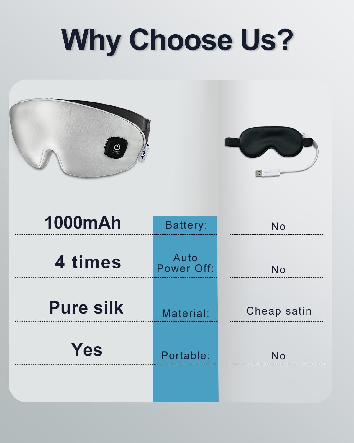Heated Eye Mask - Cordless Eye Mask for Dry Eyes, Eye Relief, Improved Sleep, Rechargeable, WashableCover Eye Heating pad for Travel