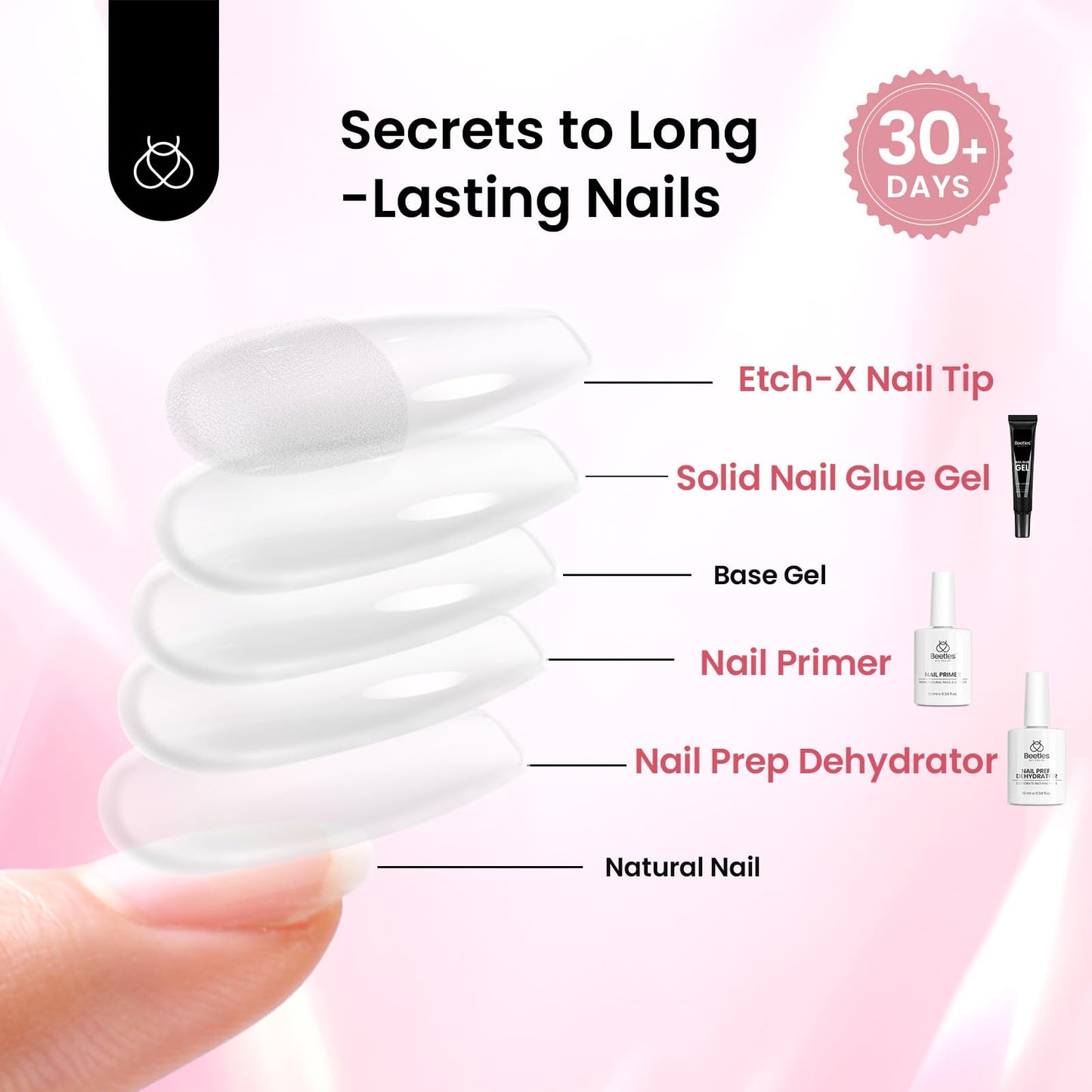 Beetles Gel Nail Kit Short Almond, with Dehydrator and Primer, 576Pcs Half Matte Etch-X Gel Nail Tips Solid Nail Glue Mini Lamp Acrylic Tips Easy DIY Extension Set Gift for Women
