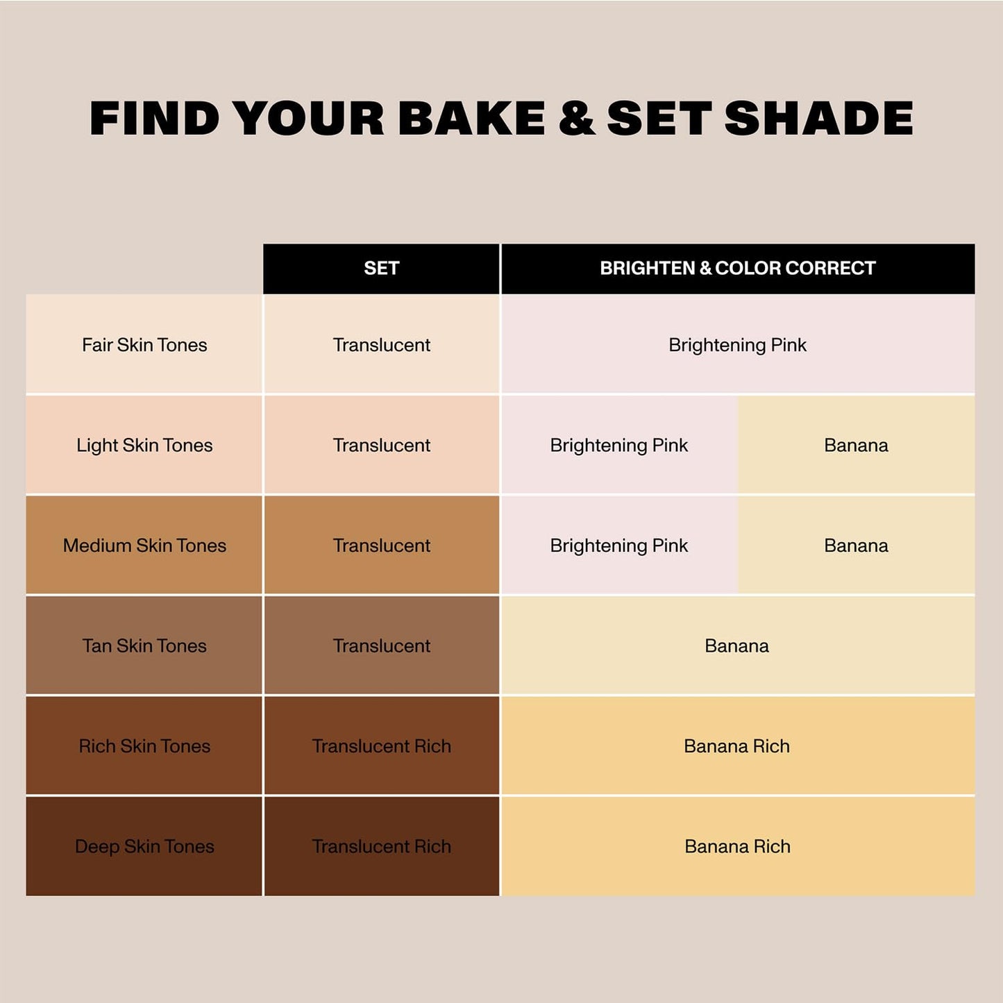 Morphe Bake & Set Brightening Setting Powder - Talc-Free, Lightweight Face Makeup | Soft Natural Finish, 0.09 oz
