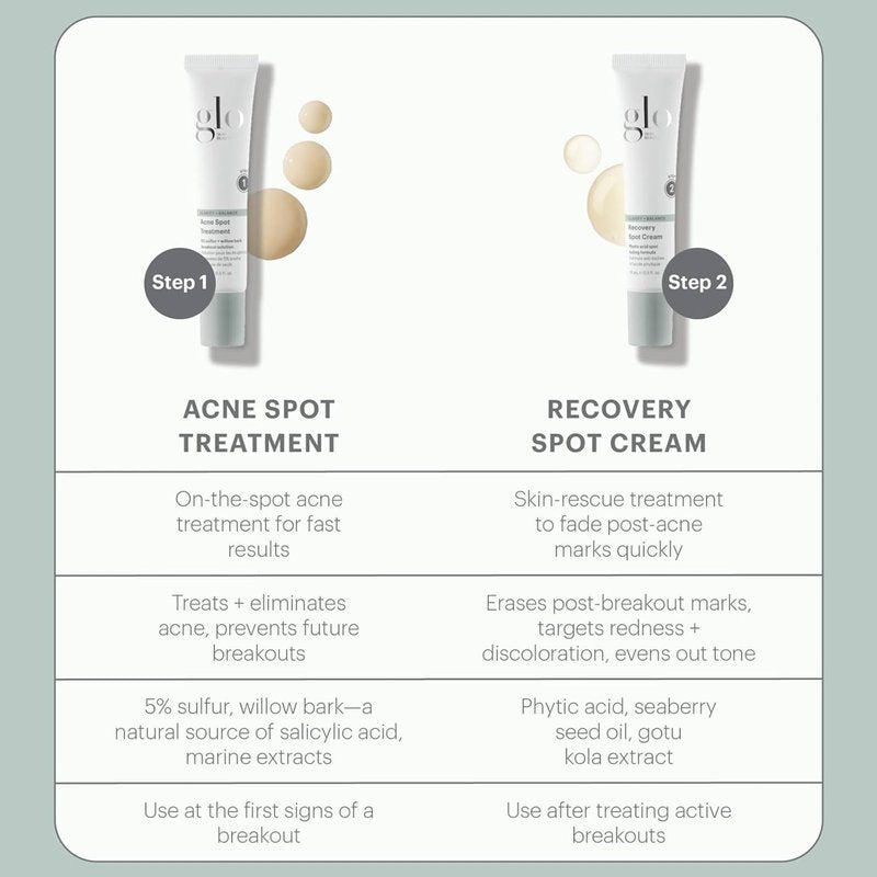Glo Skin Beauty Recovery Spot Cream - Acne Treatment for Redness, Uneven Tone & Scarring | 0.5 oz