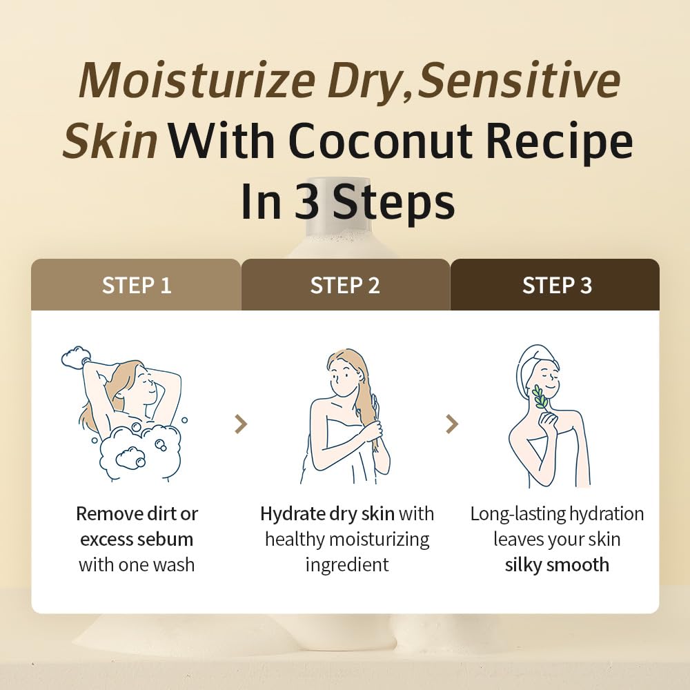 Karl&Hans Botanic Gourmand Coconut Vegan Body Wash & Body Lotion Organic for Men and Women