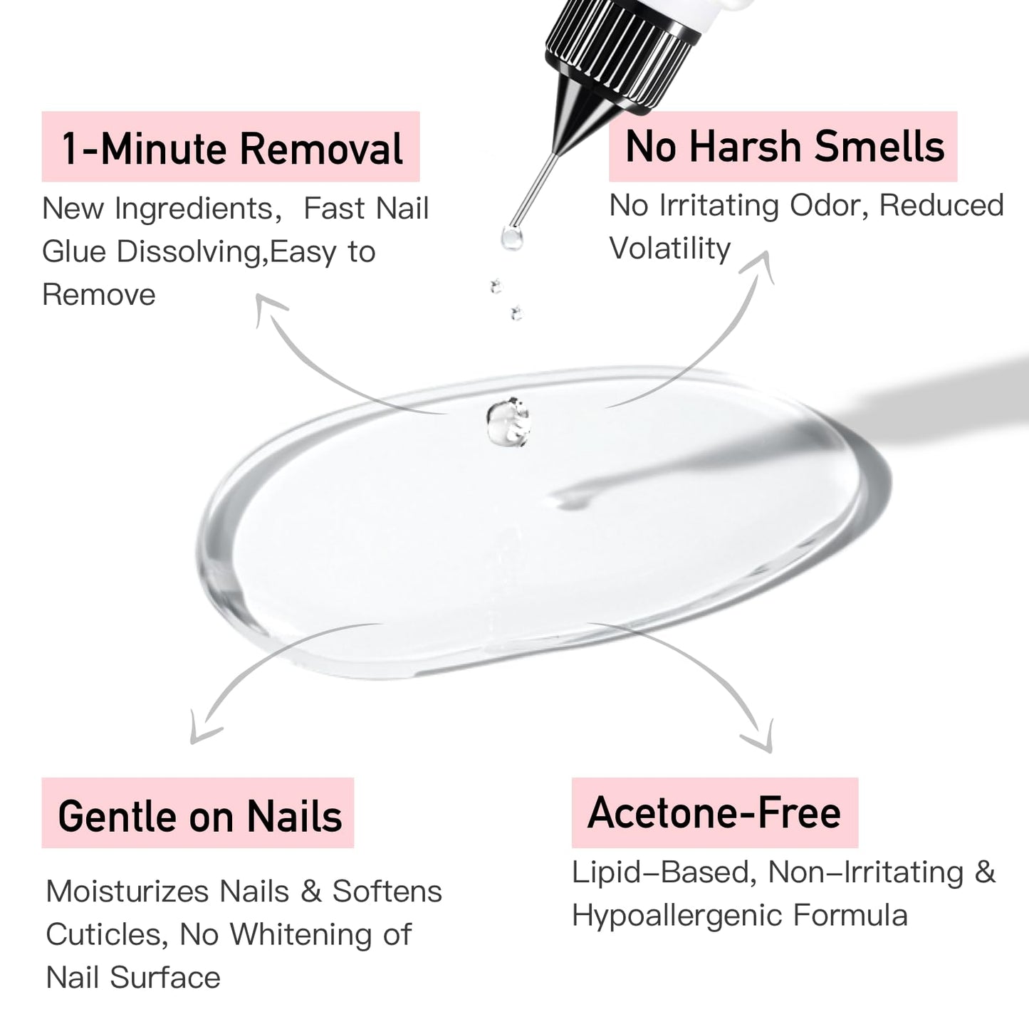 Curvlife 20ml Pinpoint Nail Glue Remover for Press on, Multi-Functional Remover for Nails Tips, Gentle Glue Remover for Gel x Nails, Non-Acetone Nail Polish Remover