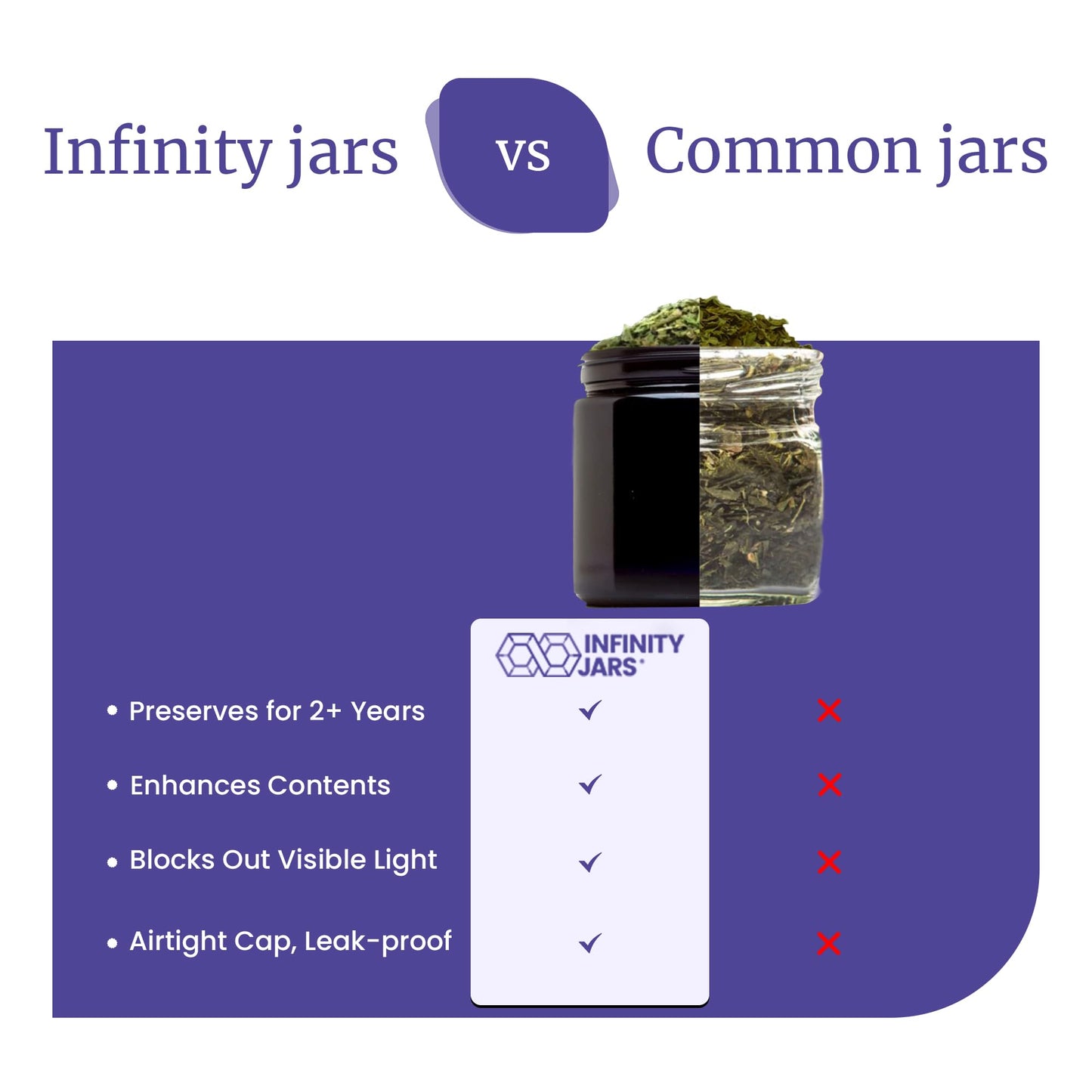 Infinity Jars 200 Ml (6.76 fl OZ) Glass Lotion Container with Lid, Refillable UV Cosmetic Jar for Creams, DIY, Travel, Body Butter | Small Wide Mouth Empty Lotion Jar, Airtight Cosmetic Container