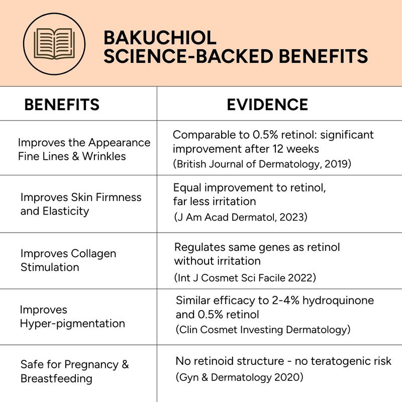 Bakuchiol Serum - 100% Pure Cold Pressed Plant-Based Natural Retinol Alternative | 2 oz
