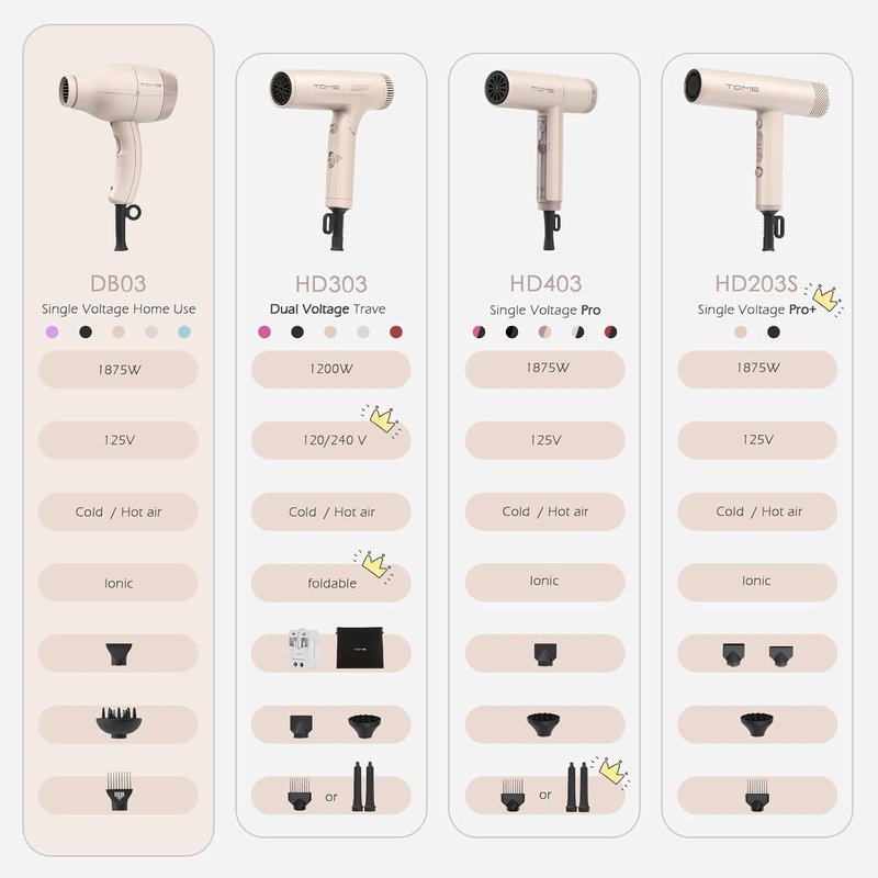 TOME Hair Dryer with Diffuser - 1875W Ionic Blow Dryer with Comb & Concentrator | Fast Drying, 2 Heat & 2 Speed Settings, Purple