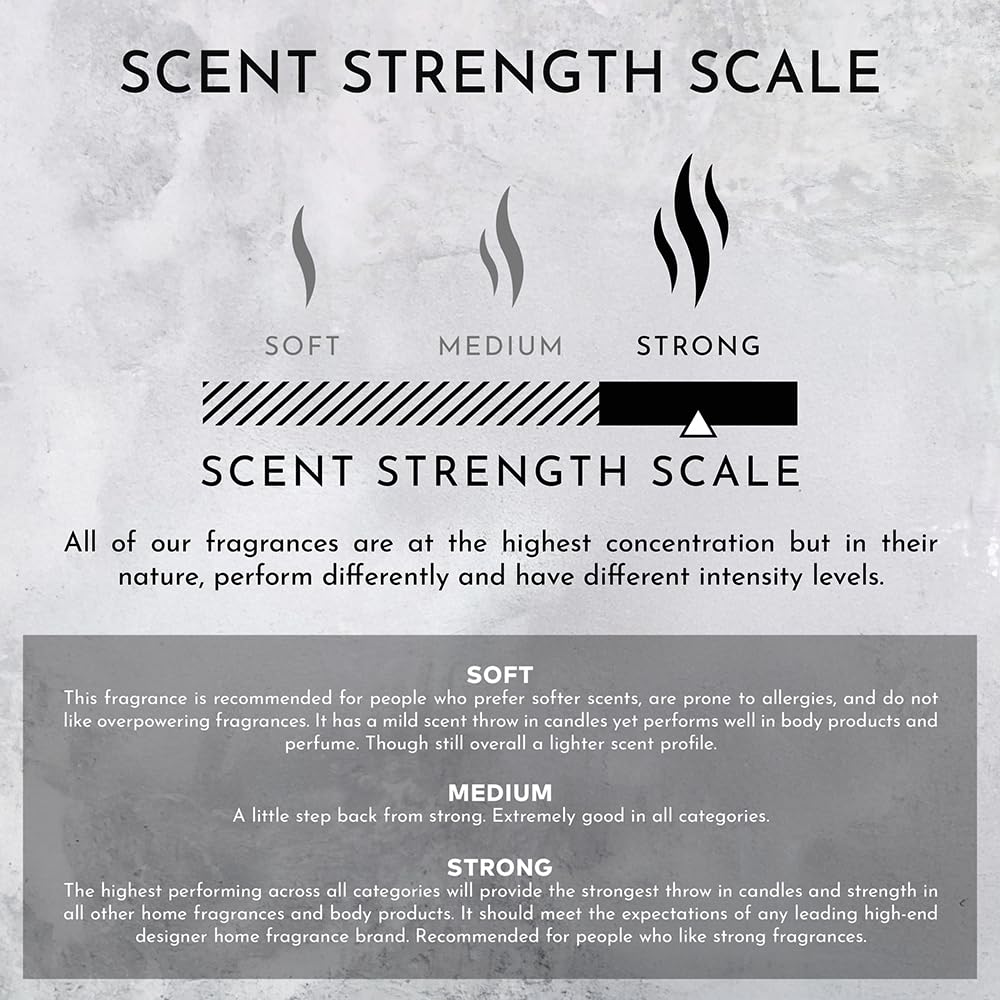 Luxury Scented Lotion - Sandalwood, Vanilla & Amber | 300ml High-End Body Lotion for Men & Women