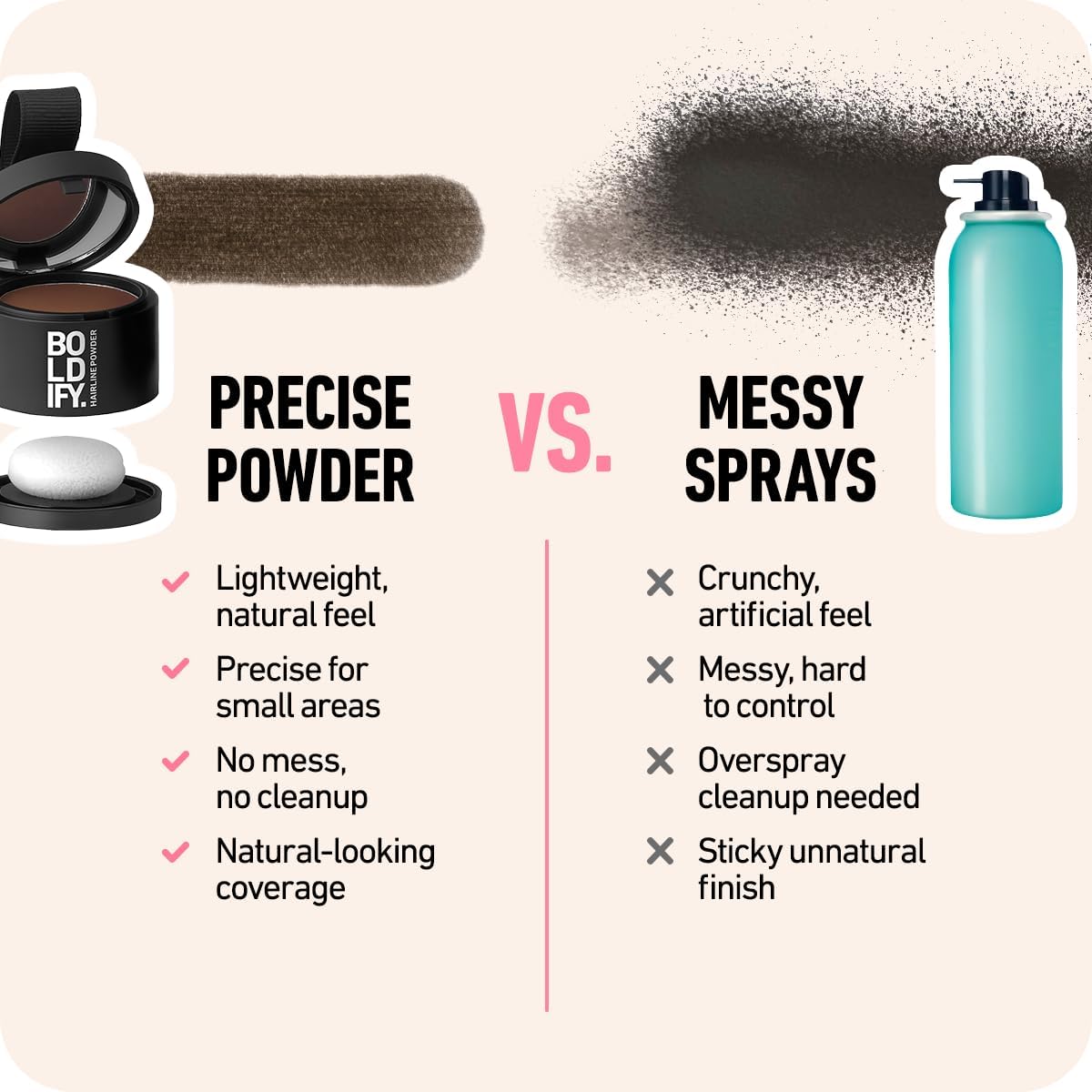 BOLDIFY Hairline Powder (LARGE, 10g) - Water-Resistant Root Touch Up Hair Color for Gray Coverage - 24-Hour Stain-Proof, Mess-Free Hair Powder for Thinning Hair - Black
