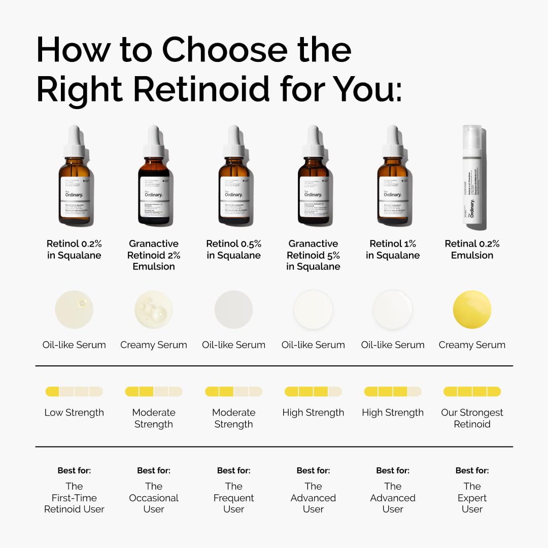 The Ordinary Granactive Retinoid 2% Emulsion, Advanced Retinoid Alternative for Anti-Aging and Skin Texture Improvement, 1 Fl Oz