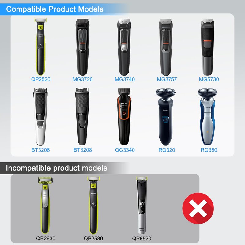 LIANSUM 4.3V Charger Compatible with Philips Norelco One Blade Trimmer QP2520 OneBlade QP2522 QP2515 MG3740 MG3720 QG3330 Hybrid Electric Shaver Power Adapter A00390 Power Cord (Fits QP2520 Only)