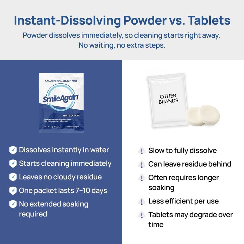 SmileAgain Retainer Cleaner - 90-120 Cleanings 12 Pack/3 Month Supply - for Clear Aligners, Dentures, Mouth Guards & Night Guards - Our Oral Appliance Cleaner & Denture Care Powder - Mint Flavored