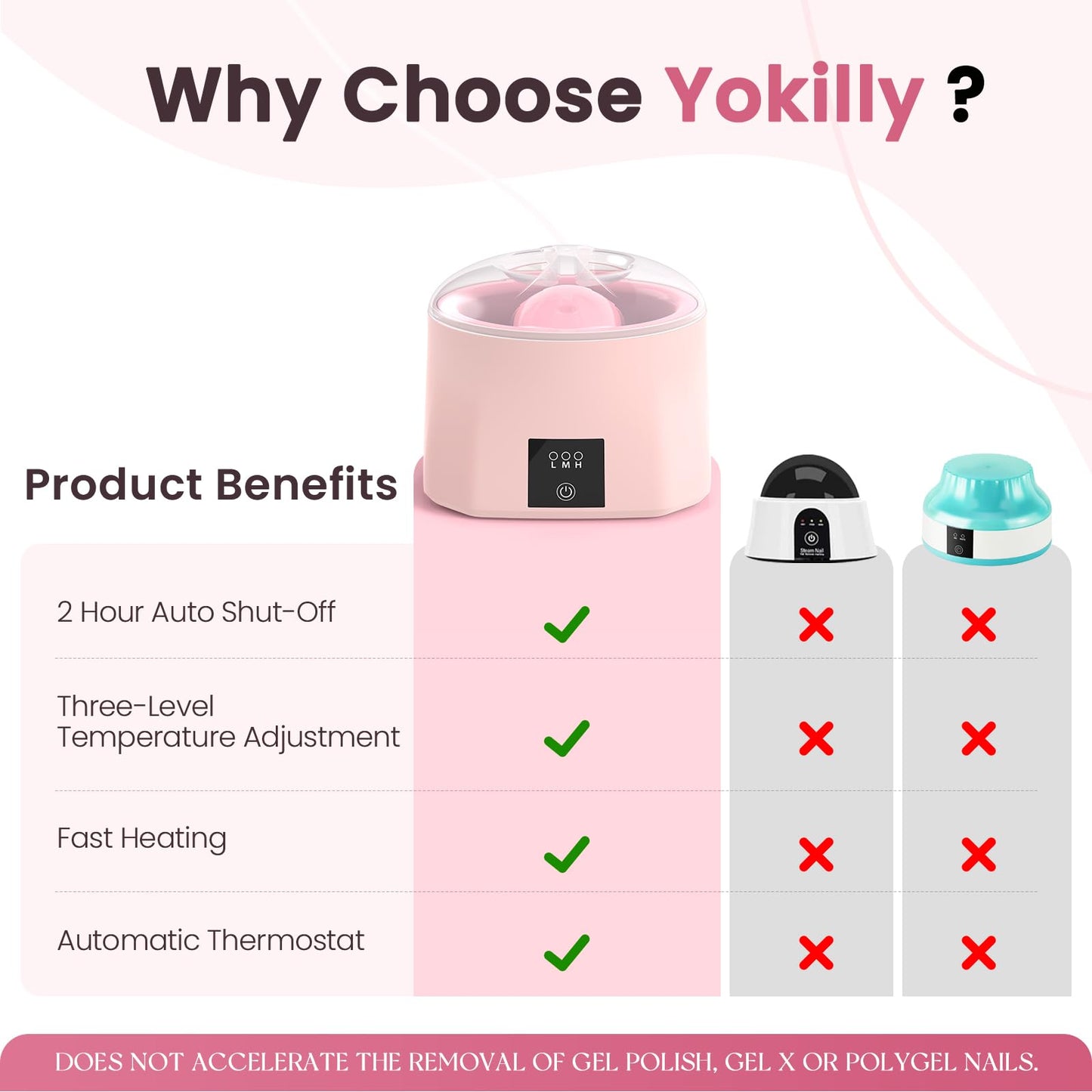 Yokilly Nail Soaking Bowl Heated: Three-Level Temperature Control Nail Soak Off Bowl for Nail Enthusiasts Beginner - Electric Manicure Nail Remover Bowl 50% Faster for Home Salon (Pink)