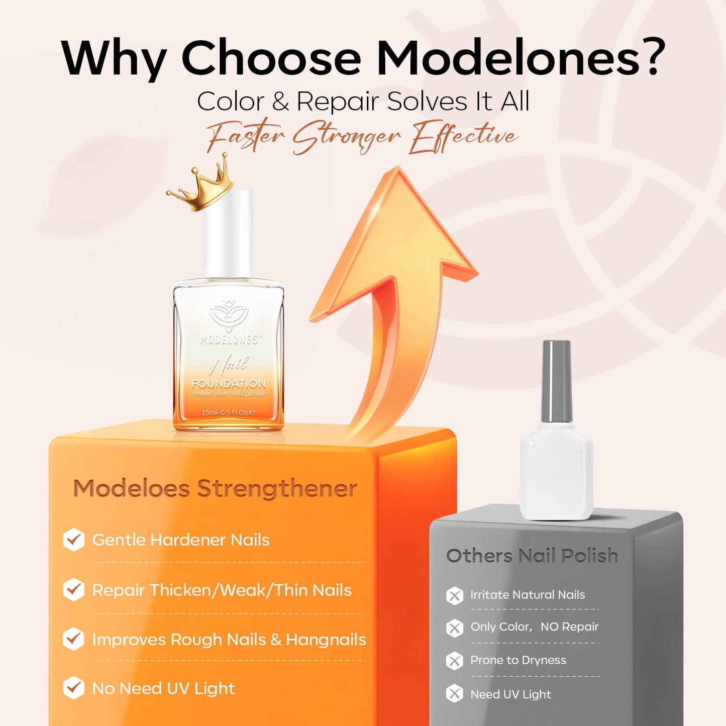 modelones Nail Strengthener, Milky White Nail Polish Nail Repair for Damaged Nails Hardener Quick Dry Nail Growth Polish Natural Nail Concealer Foundation Strengthening Polish Gifts for Women 15ml